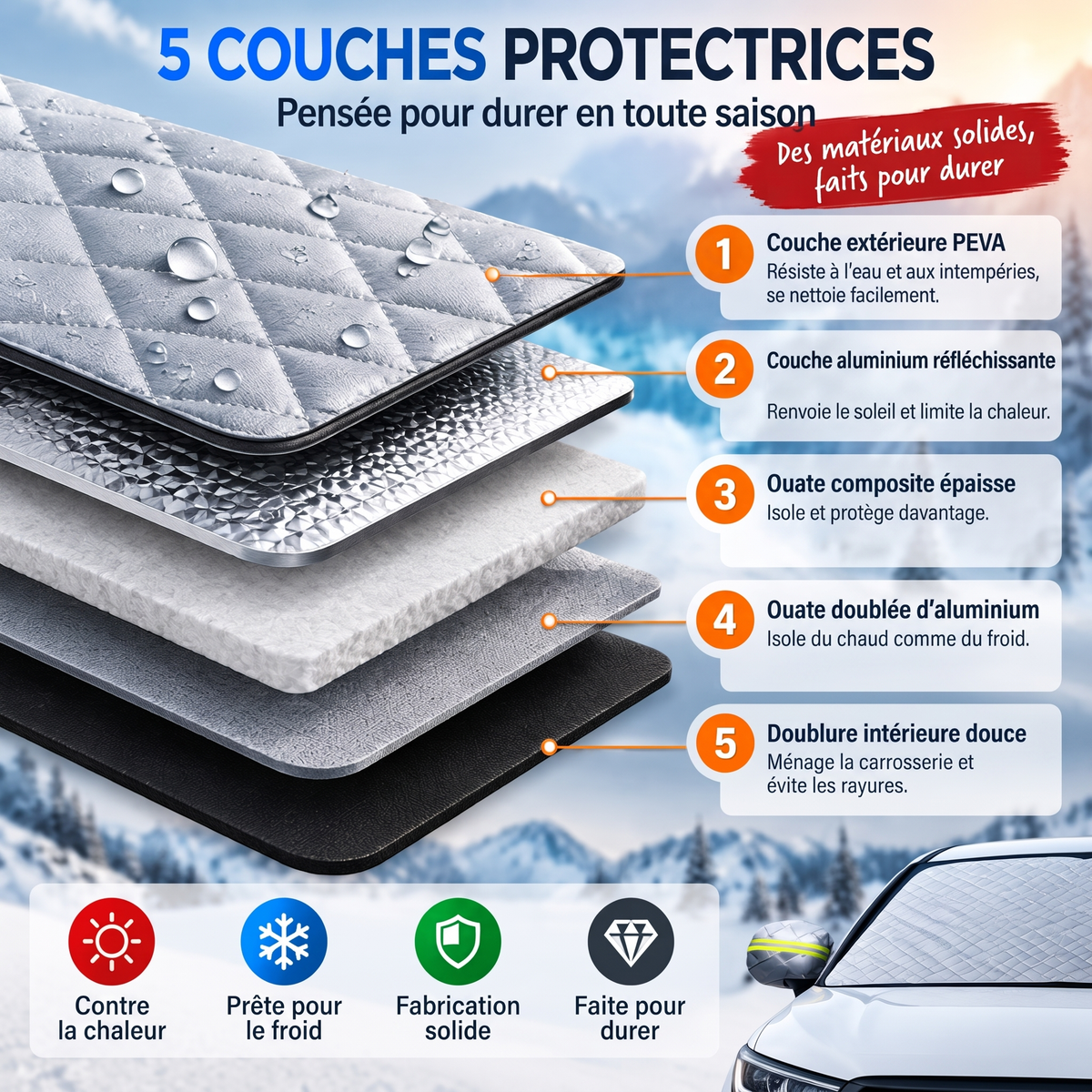 Housse de pare-brise aimantée toutes saisons – 5 couches protectrices