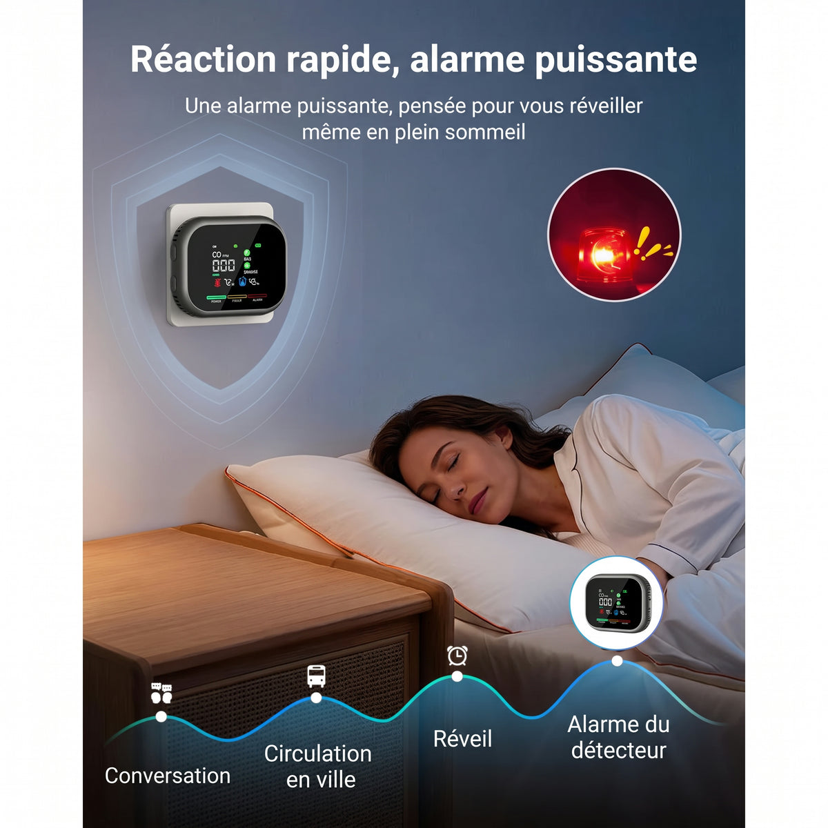 Détecteur CO, gaz, fumée, température et humidité, sur prise