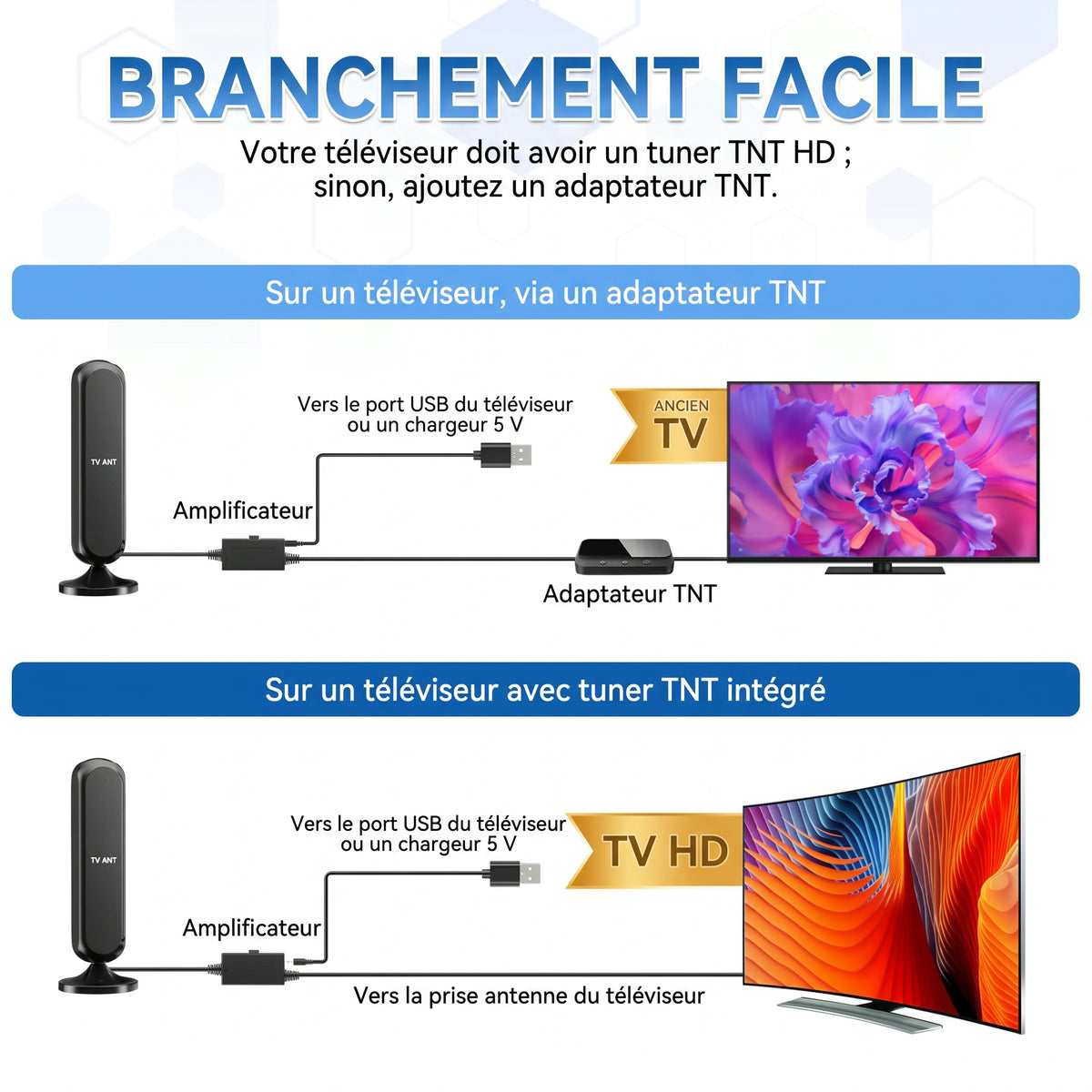 Antenne TNT intérieure amplifiée à base aimantée, 360°